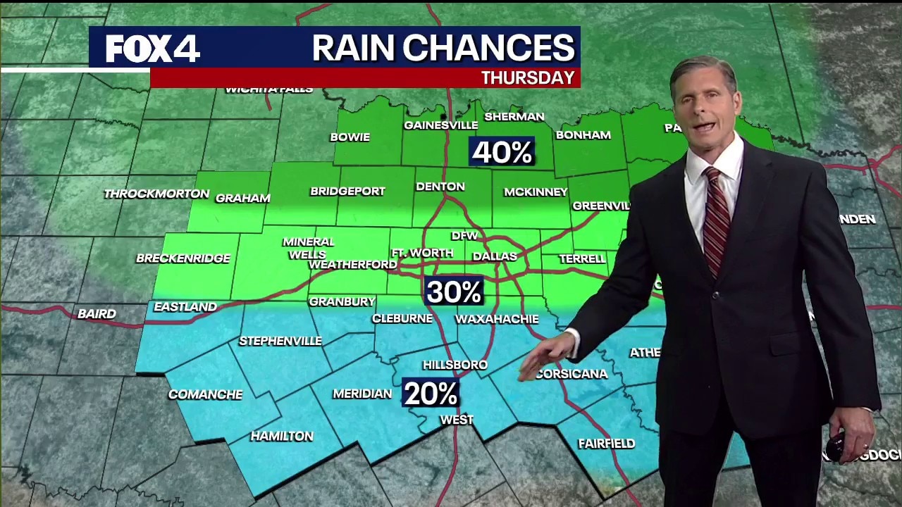 Dallas weather: September 9 evening forecast