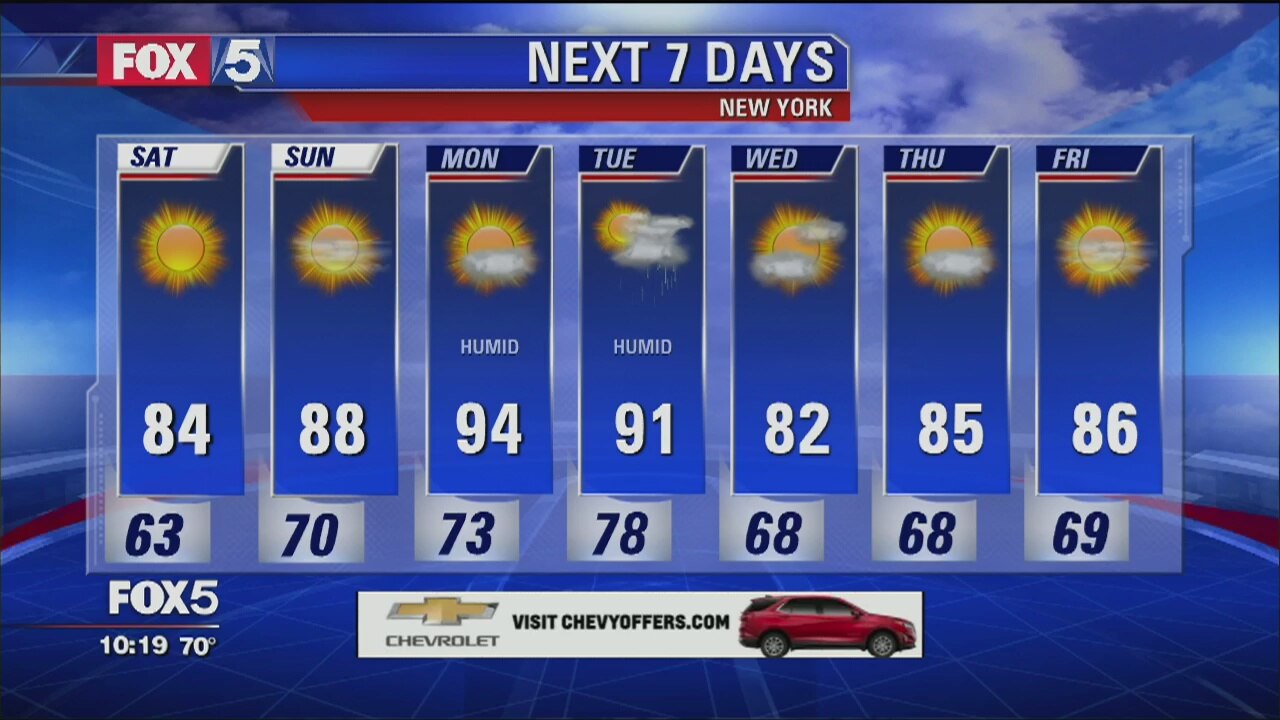 Weather