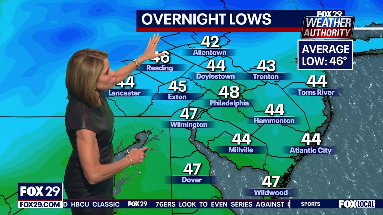 Weather Authority: Early morning showers tomorrow 