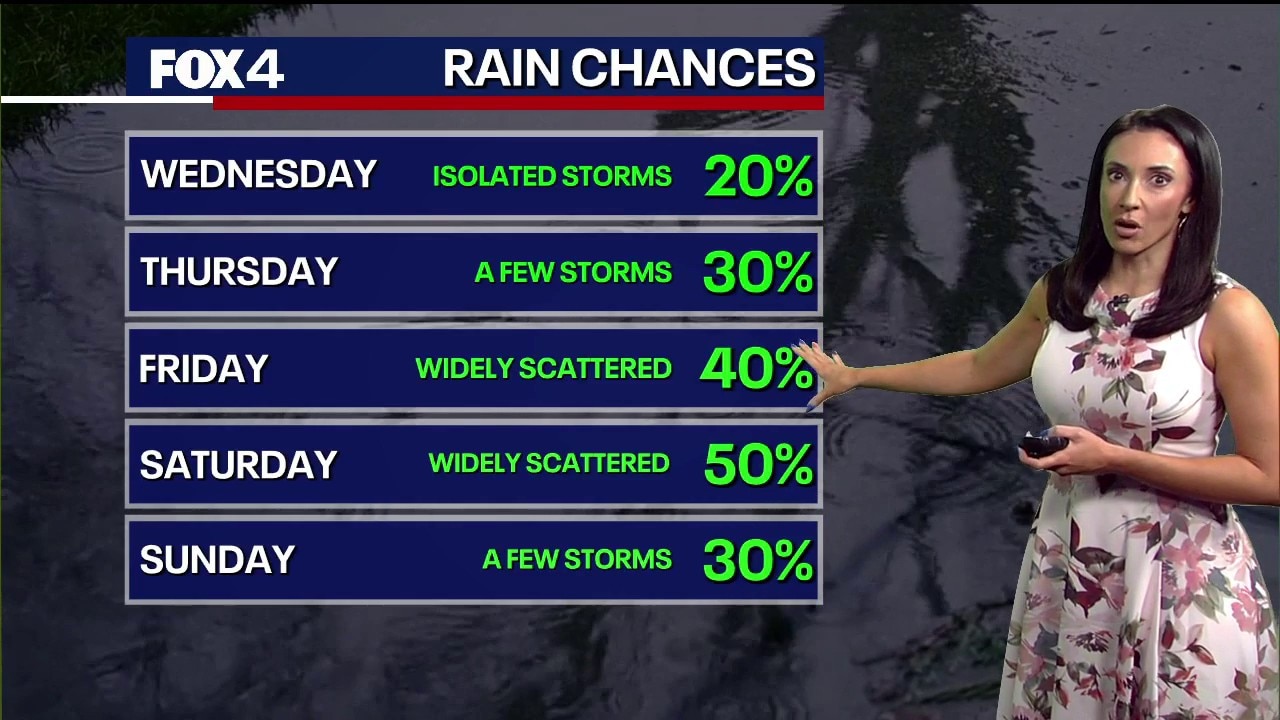 Dallas weather: June 3 morning forecast