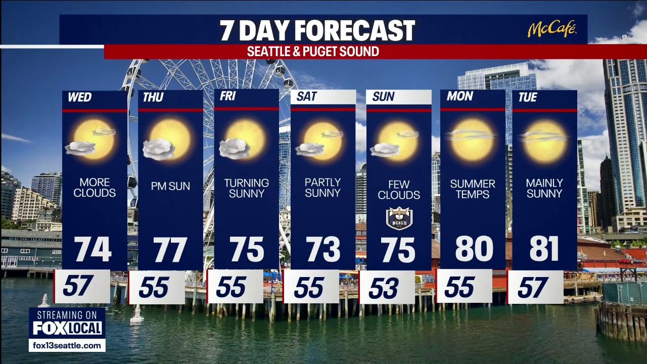Seattle weather: Sunny and 70s