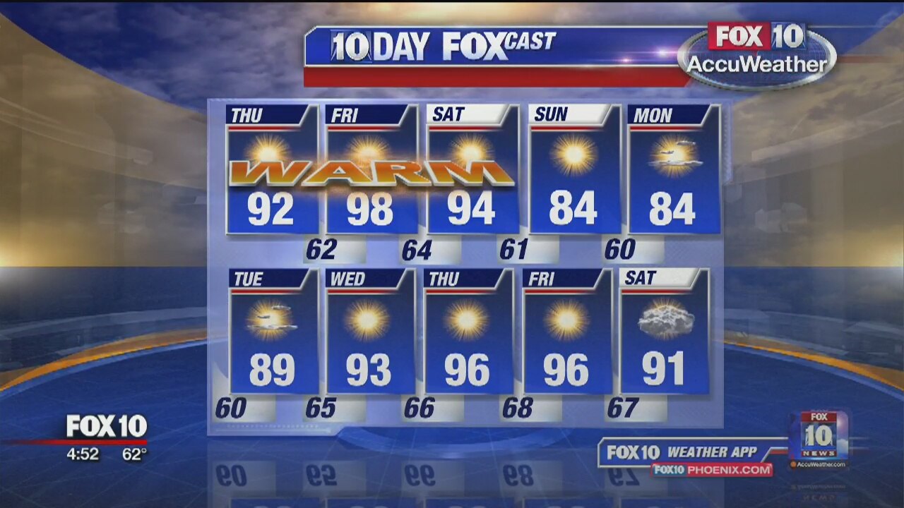 5 a.m. Weather Forecast - 4/18/19