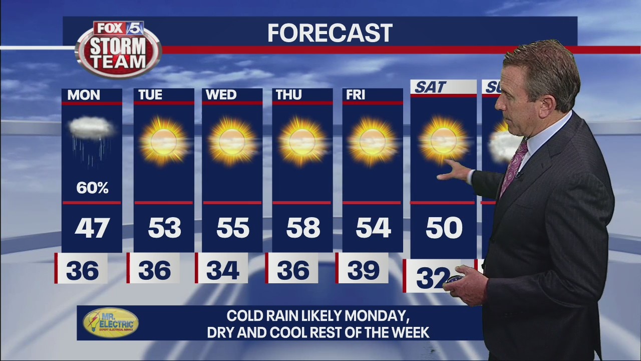 Sunday Night Forecast Update