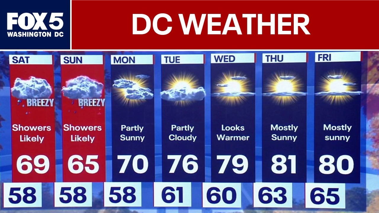 DC Weather: Nor’easter develops off East Coast
