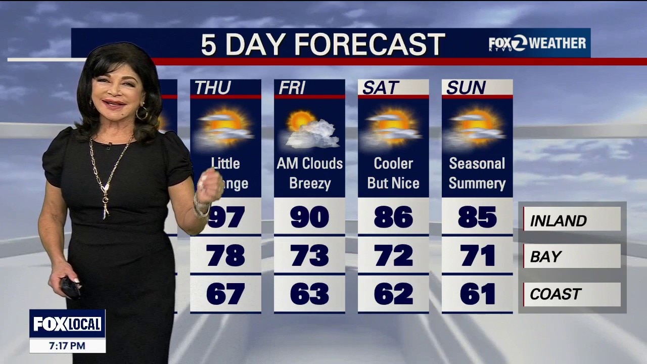 Warmer Wednesday