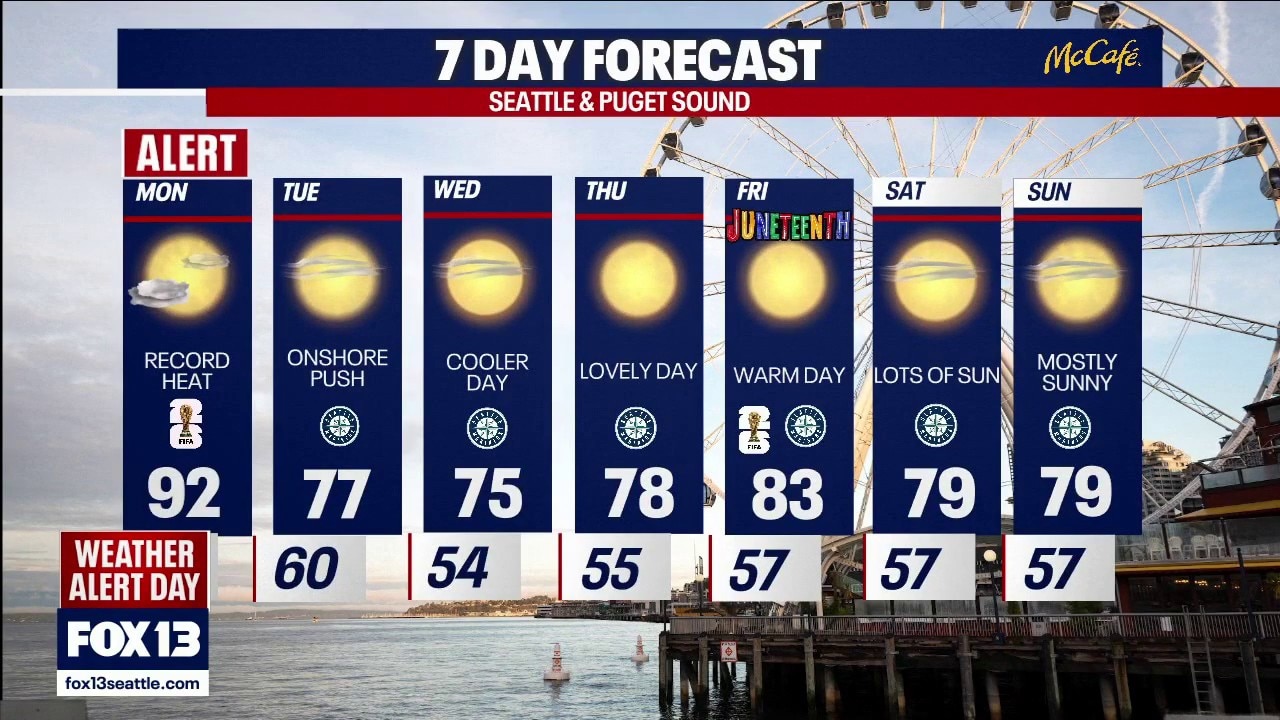 Seattle weather: record heat on the way