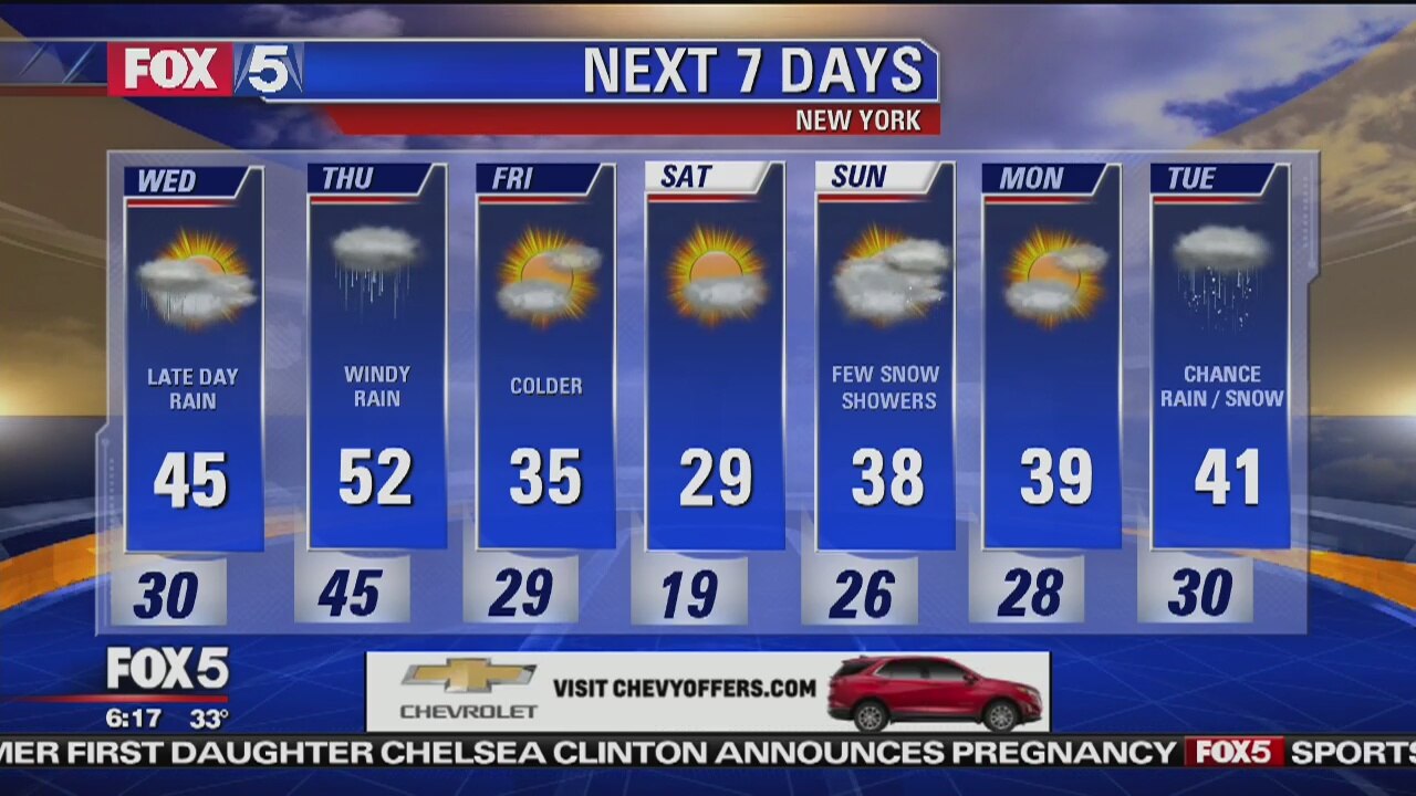 Wednesday, January 23, 2019 Weather Forecast