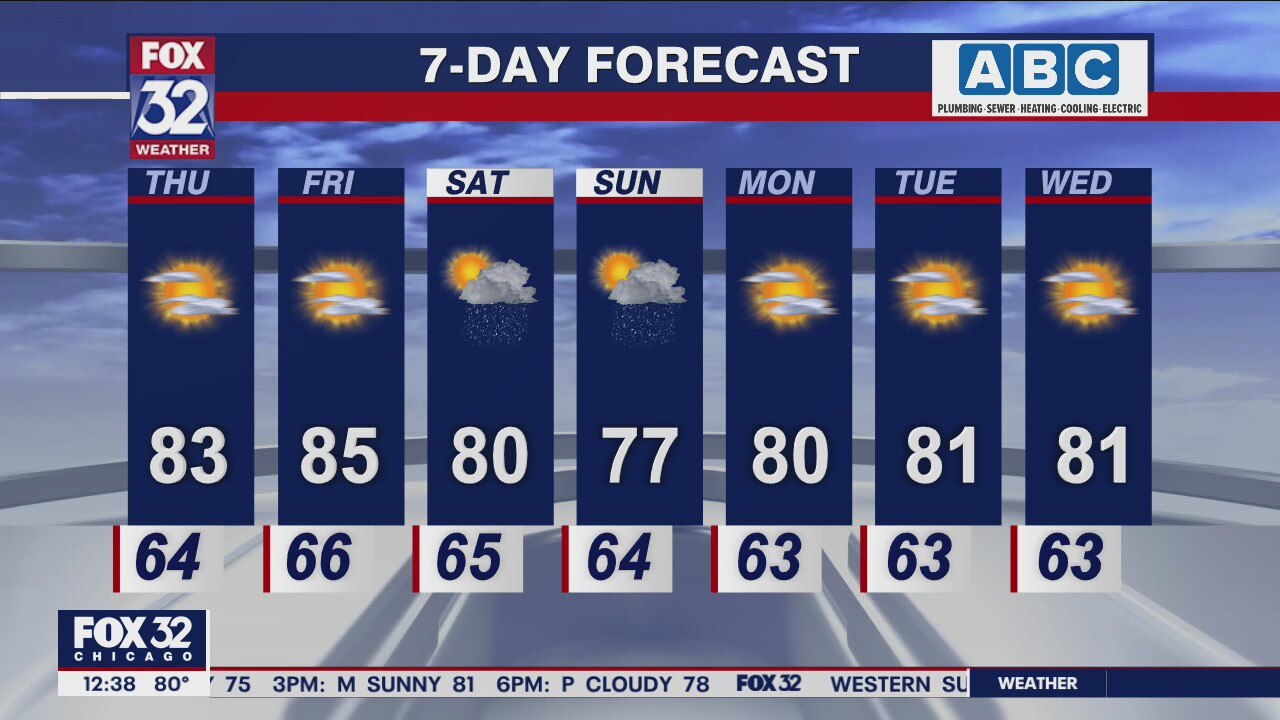 Chicagoland Weather: Afternoon forecast for August 18