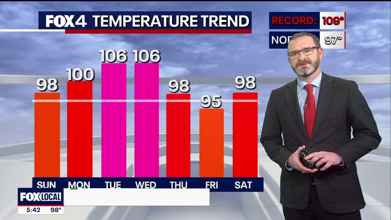 Dallas weather: July 25 evening forecast