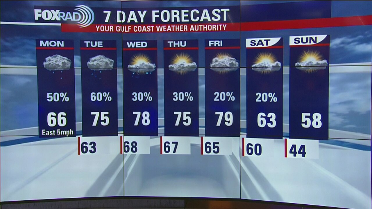 Monday afternoon weather forecast