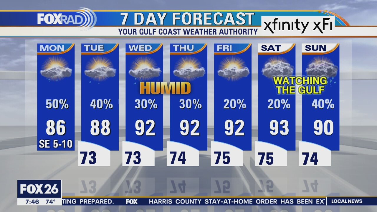 Monday weather forecast