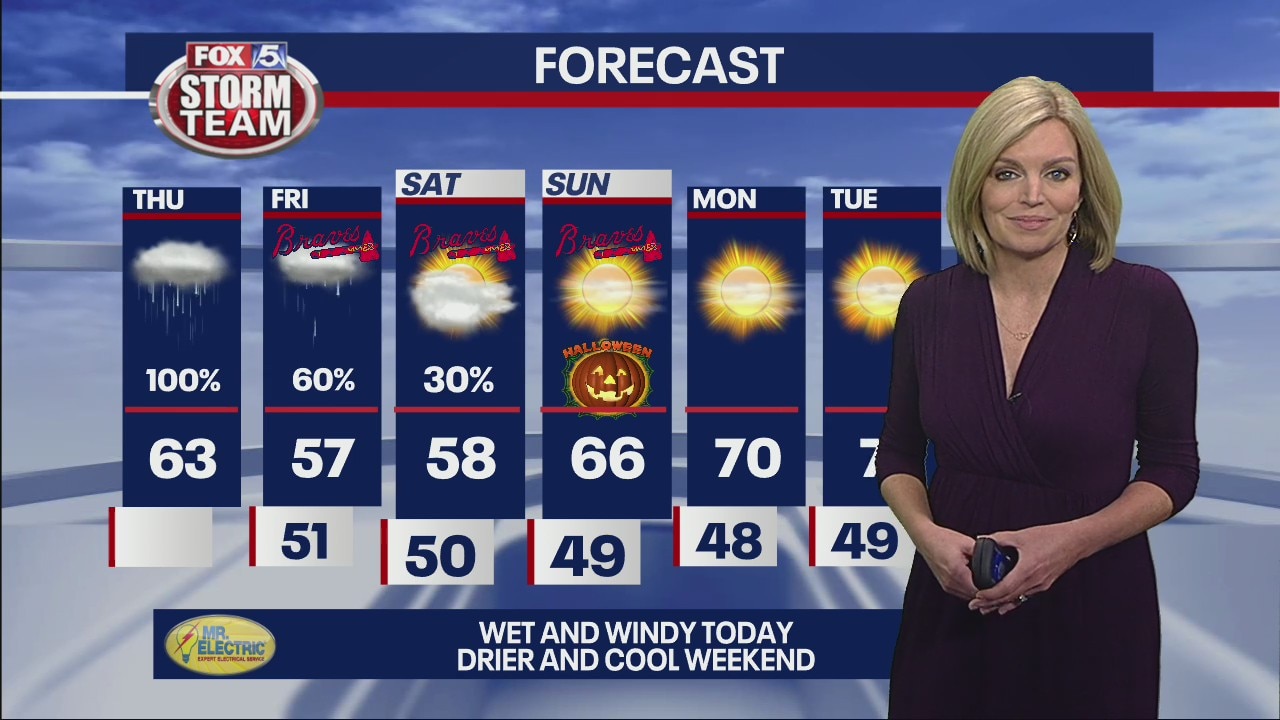 Thursday morning weather forecast