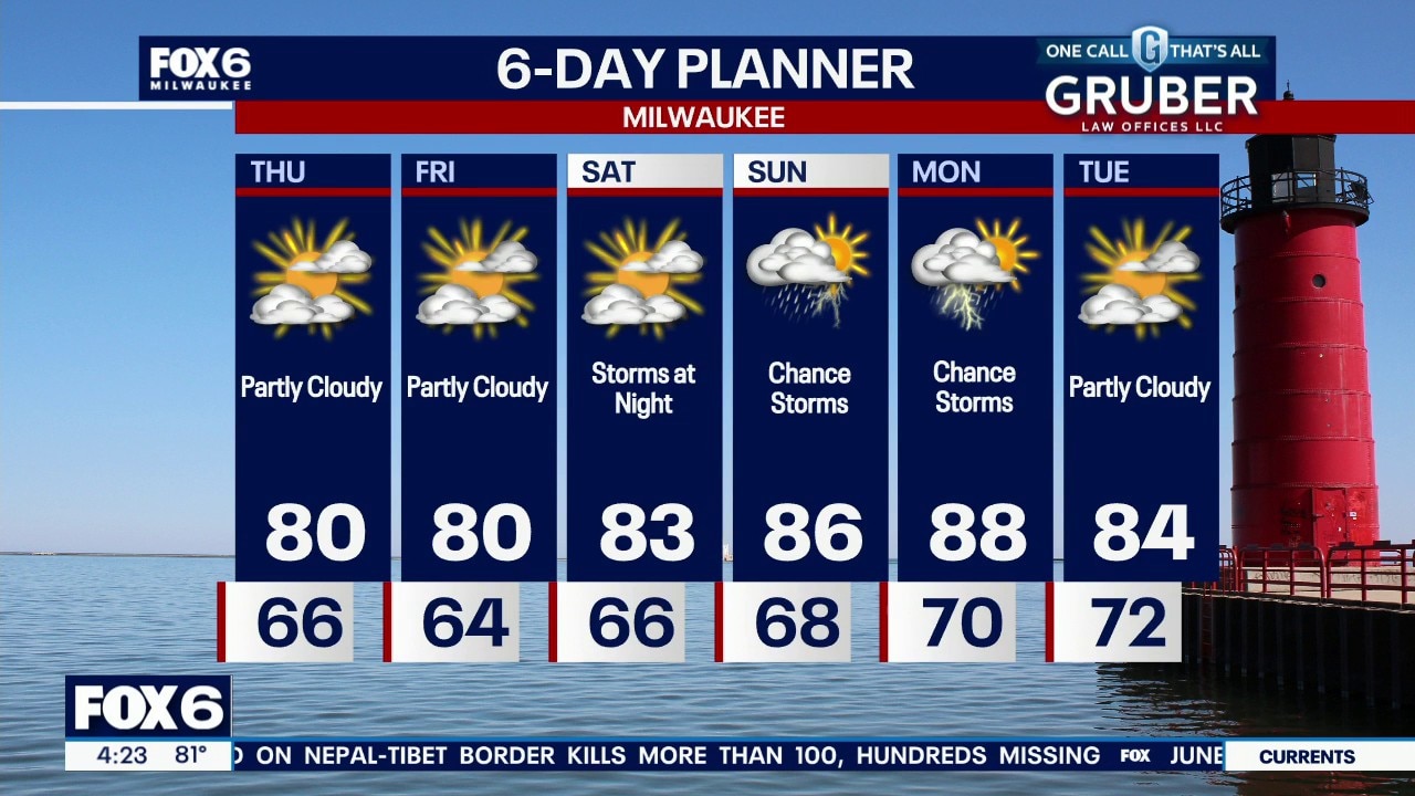 Milwaukee weather: Stray shower this evening