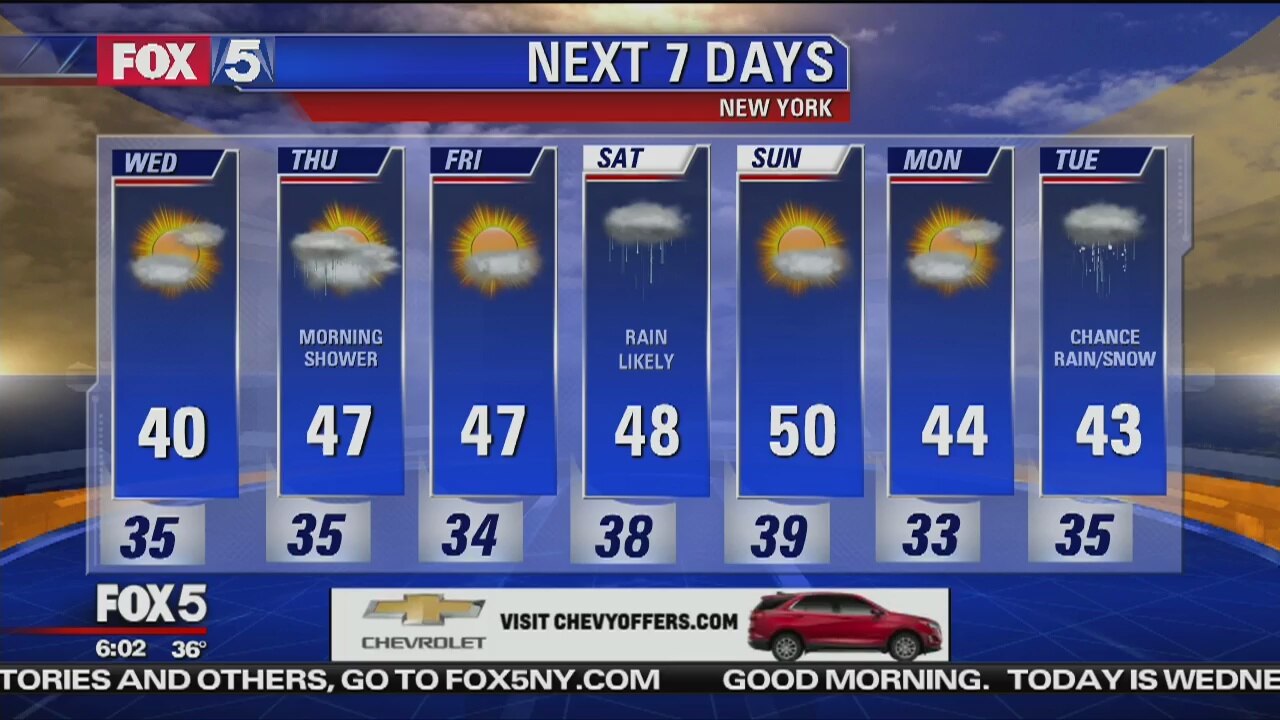 Weather