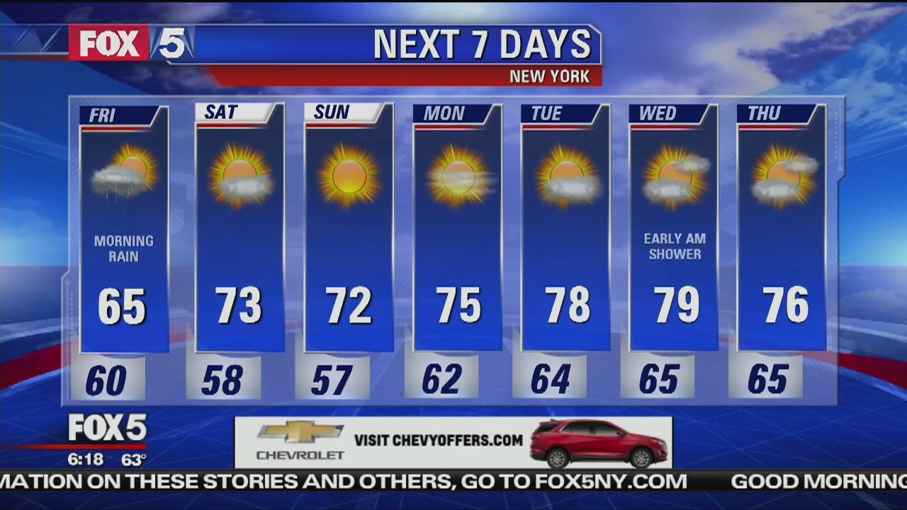 Friday, September 28, 2018 Weather Forecast