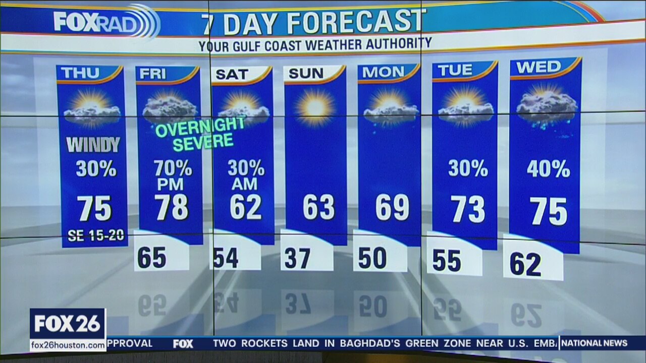 Thursday morning weather forecast