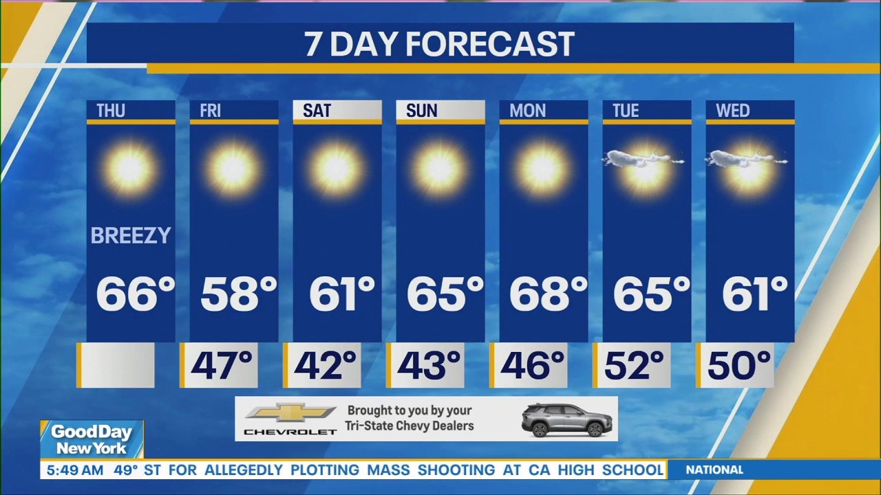 NYC Weather Forecast: October 22, 2026