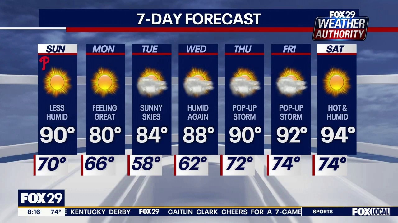 Philadelphia weather: Sunday morning forecast