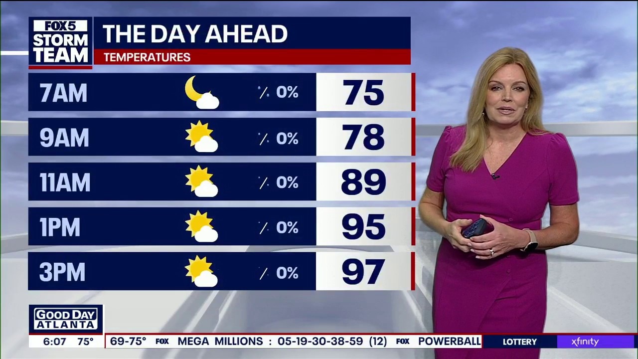 Thursday morning weather forecast