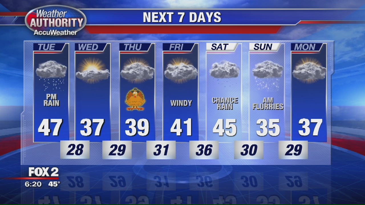 Monday Evening Outlook