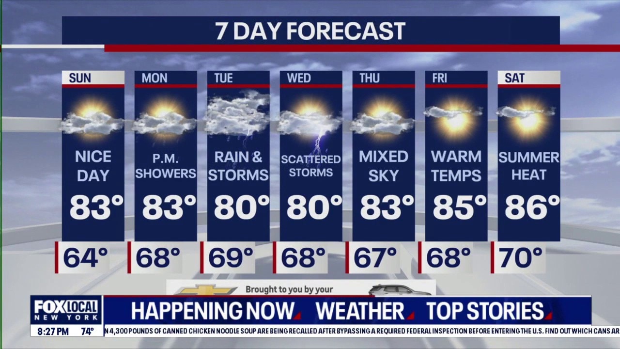 NYC weather: Sunday morning forecast