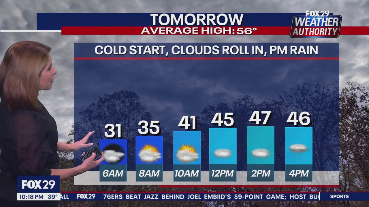 Weather Authority: Monday, 10 p.m. update