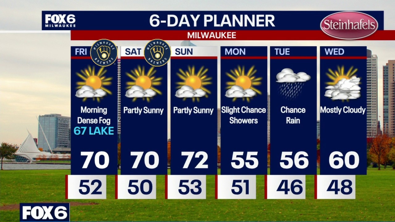 Milwaukee weather: Dense Fog Advisory Friday Morning, Beautiful Friday Afternoon
