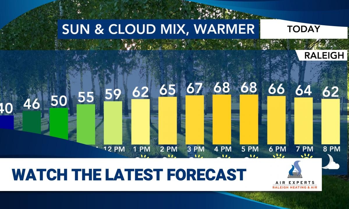 WRAL WeatherCenter Forecast