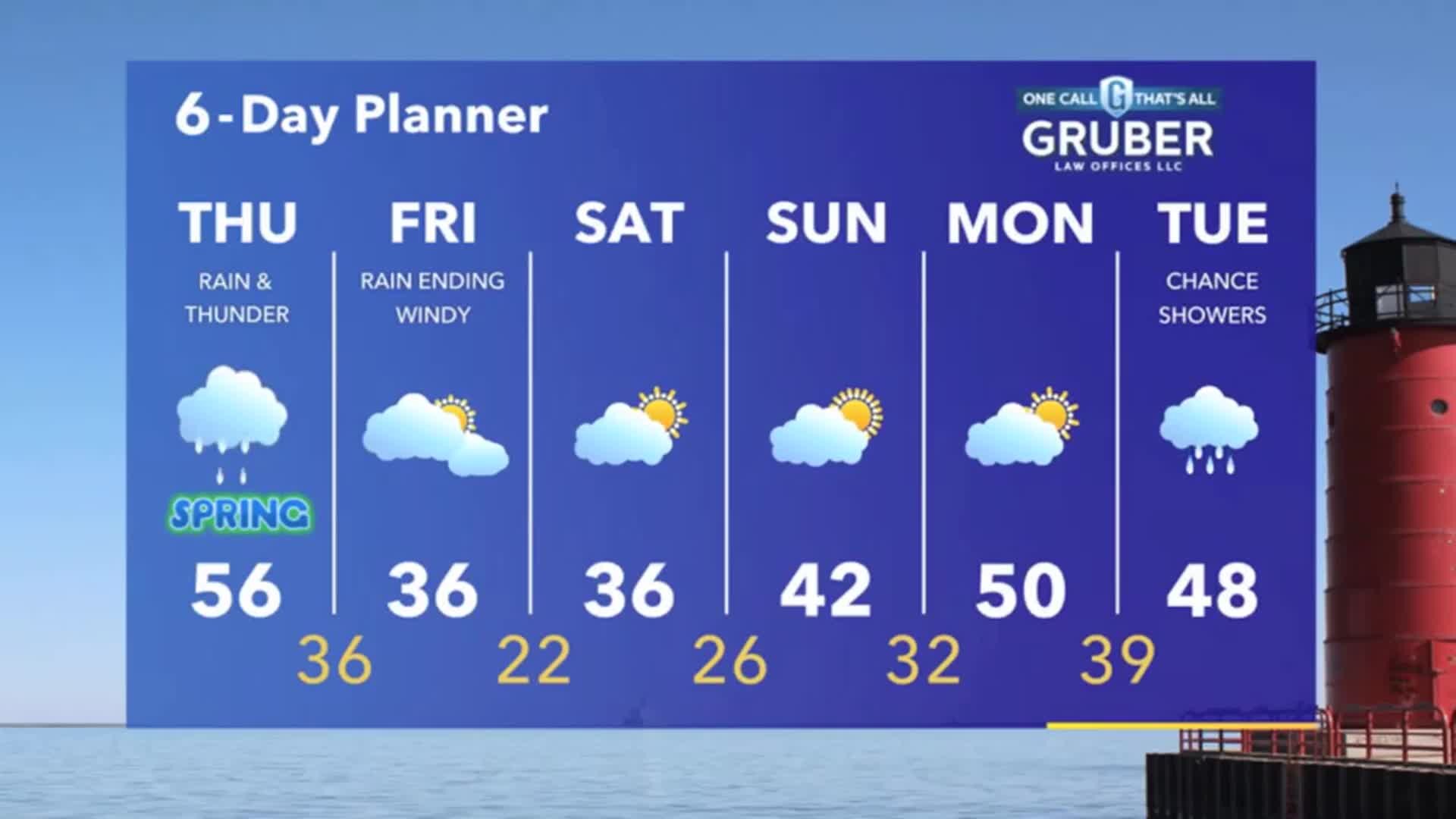Weather Webcast with Stephanie Barichello