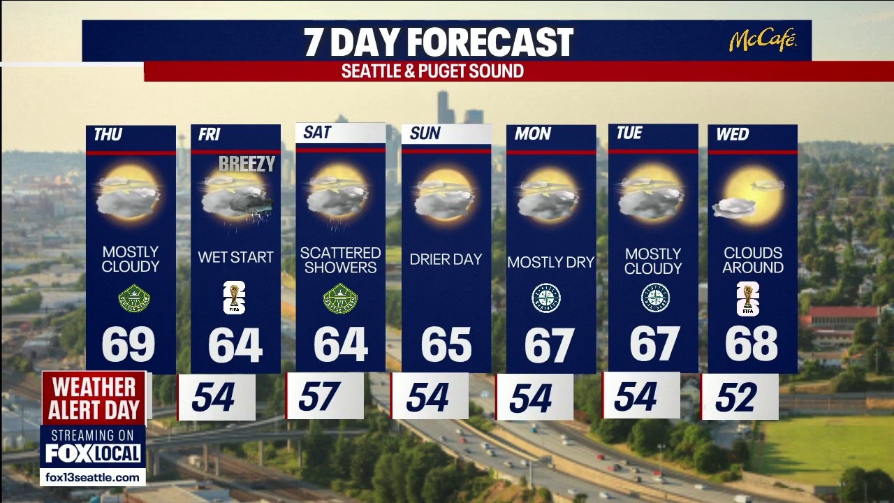 Seattle weather: Cooling down after the heatwave