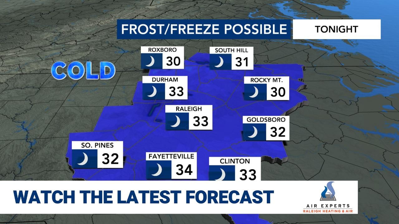 WRAL WeatherCenter Forecast