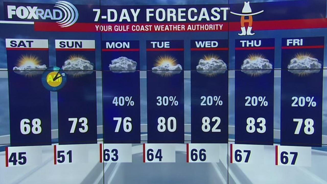 Friday Evening Weather Update