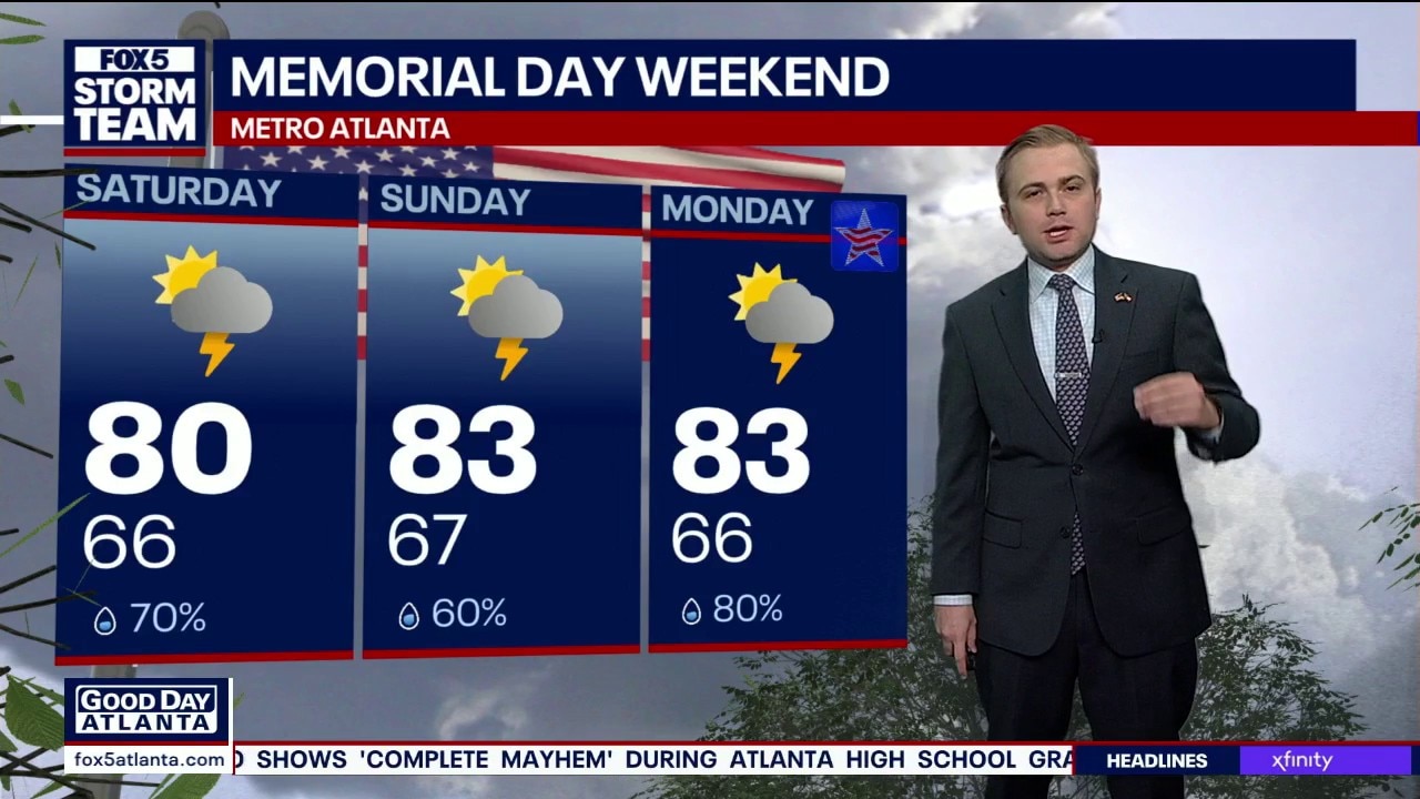Memorial Day weekend forecast