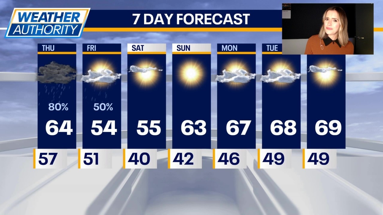 Chicago weather: Thursday afternoon forecast
