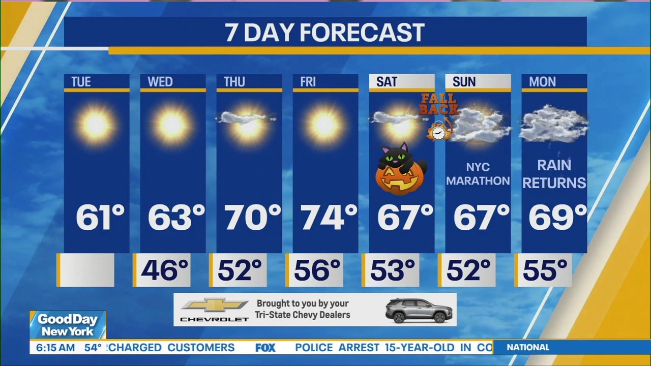NYC Weather Forecast: October 27, 2026