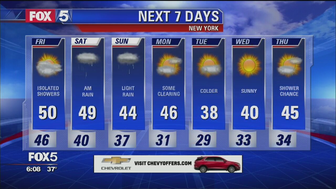 Weather Forecast