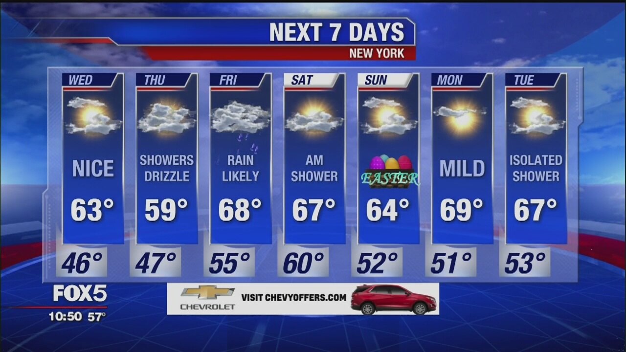 Weather Forecast