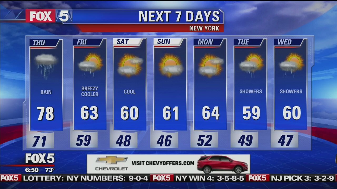 Thursday, October 11, 2018 Weather Forecast