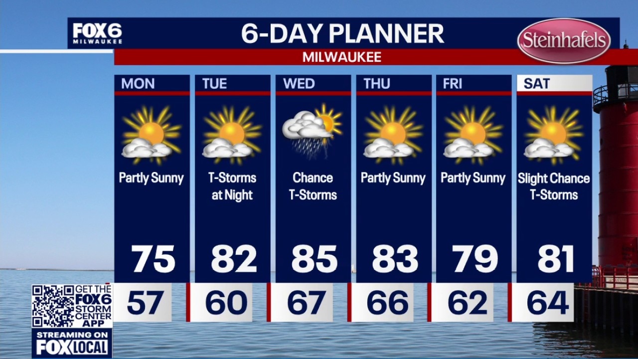 Milwaukee weather: Cooler and less humid again on Monday