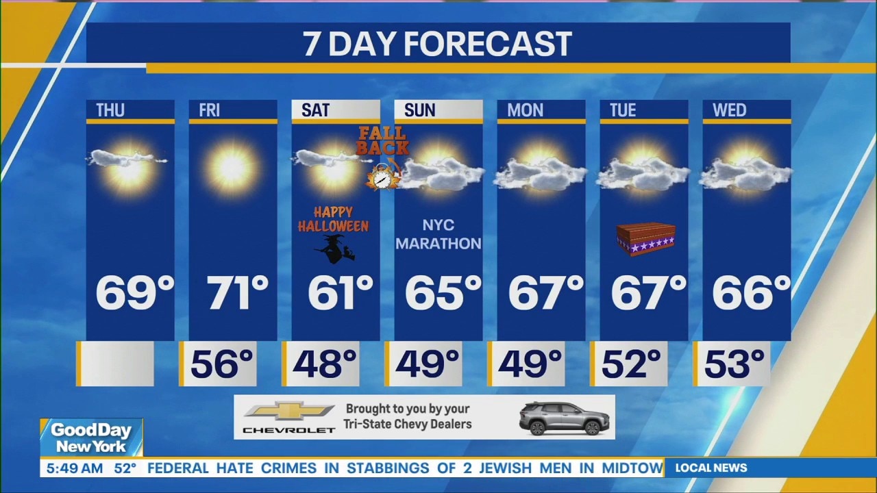 NYC Weather Forecast: October 29, 2026