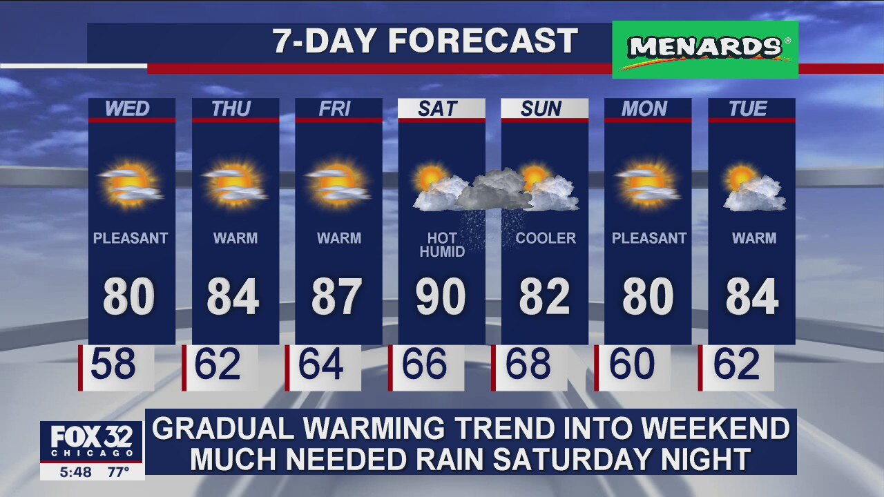 6 p.m. forecast for Chicagoland on August 18
