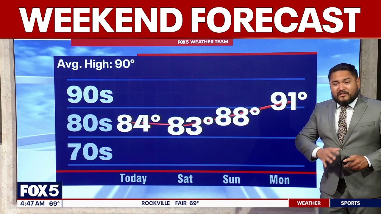DC weather: Mostly sunny Friday, temps in the 80s through weekend