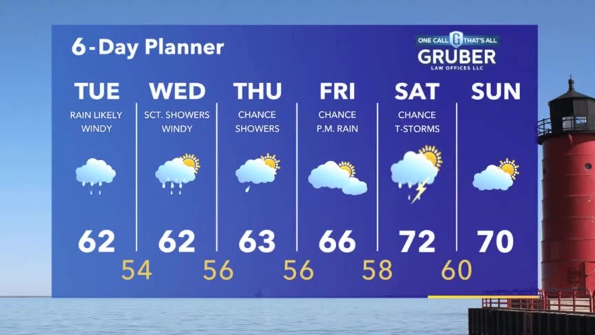 Weather Webcast with Stephanie Barichello