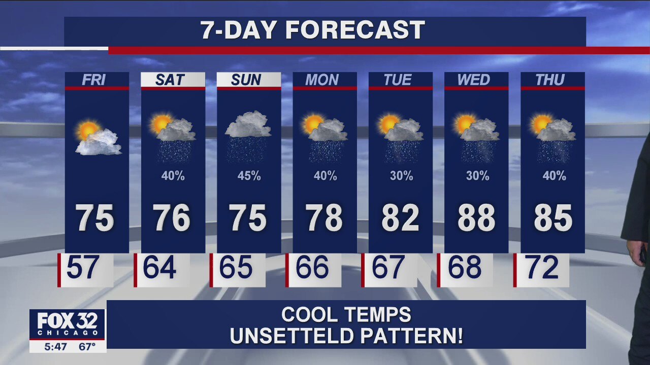 6 p.m. forecast for Chicagoland on July 8th