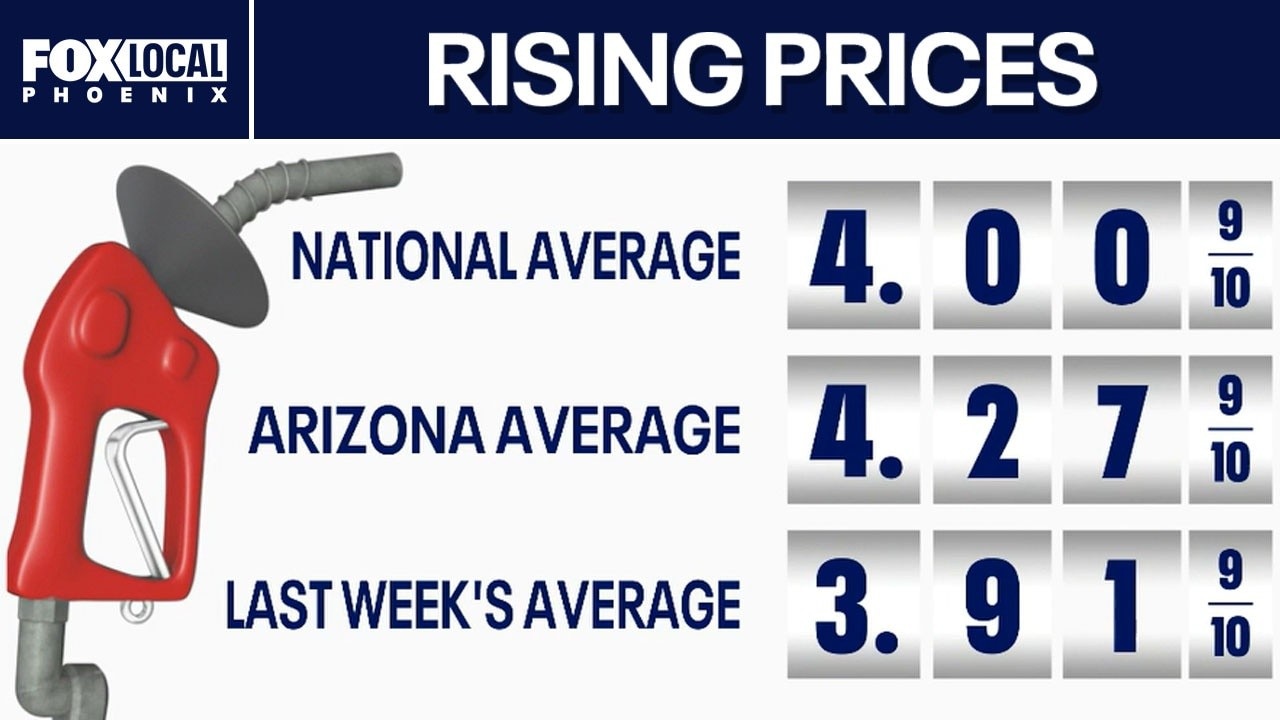 National average hits $4 a gallon for gas amid U.S. and Iran conflict