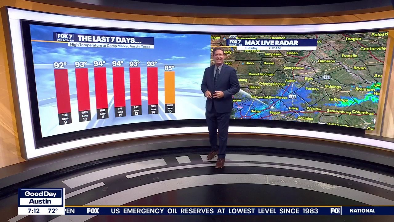 Austin weather: Hit and miss storm today