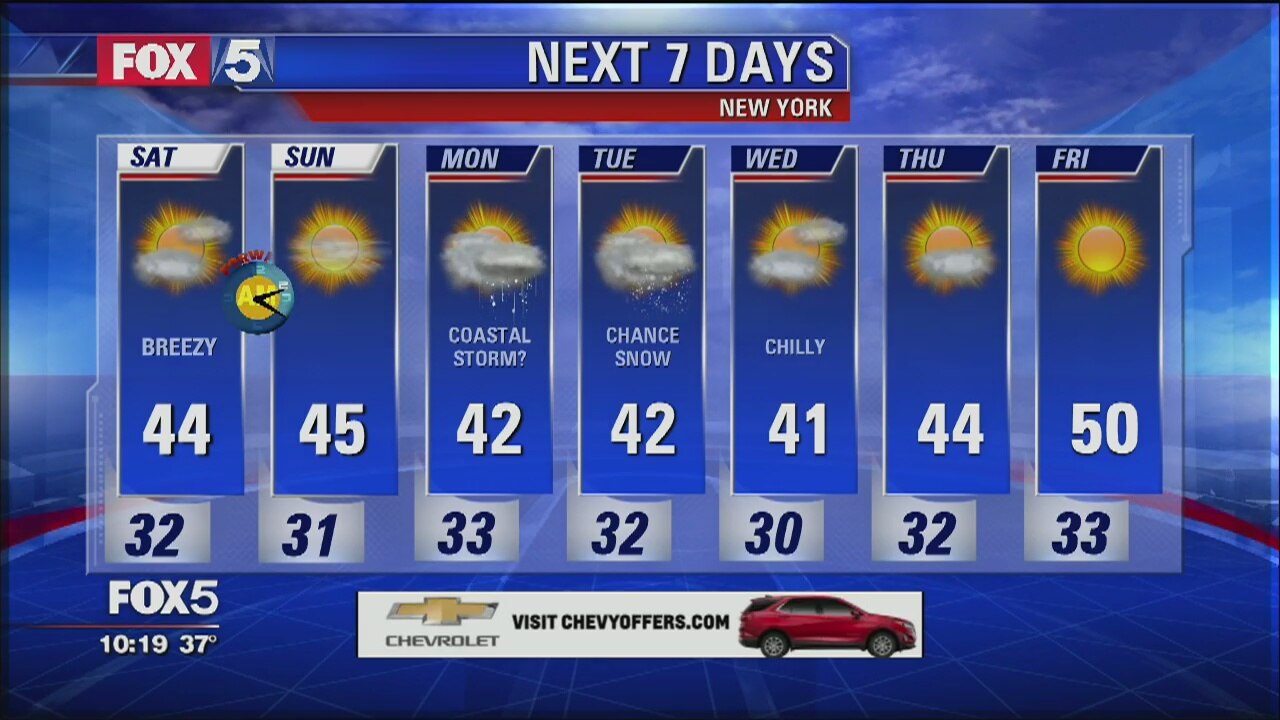 Weather Forecast