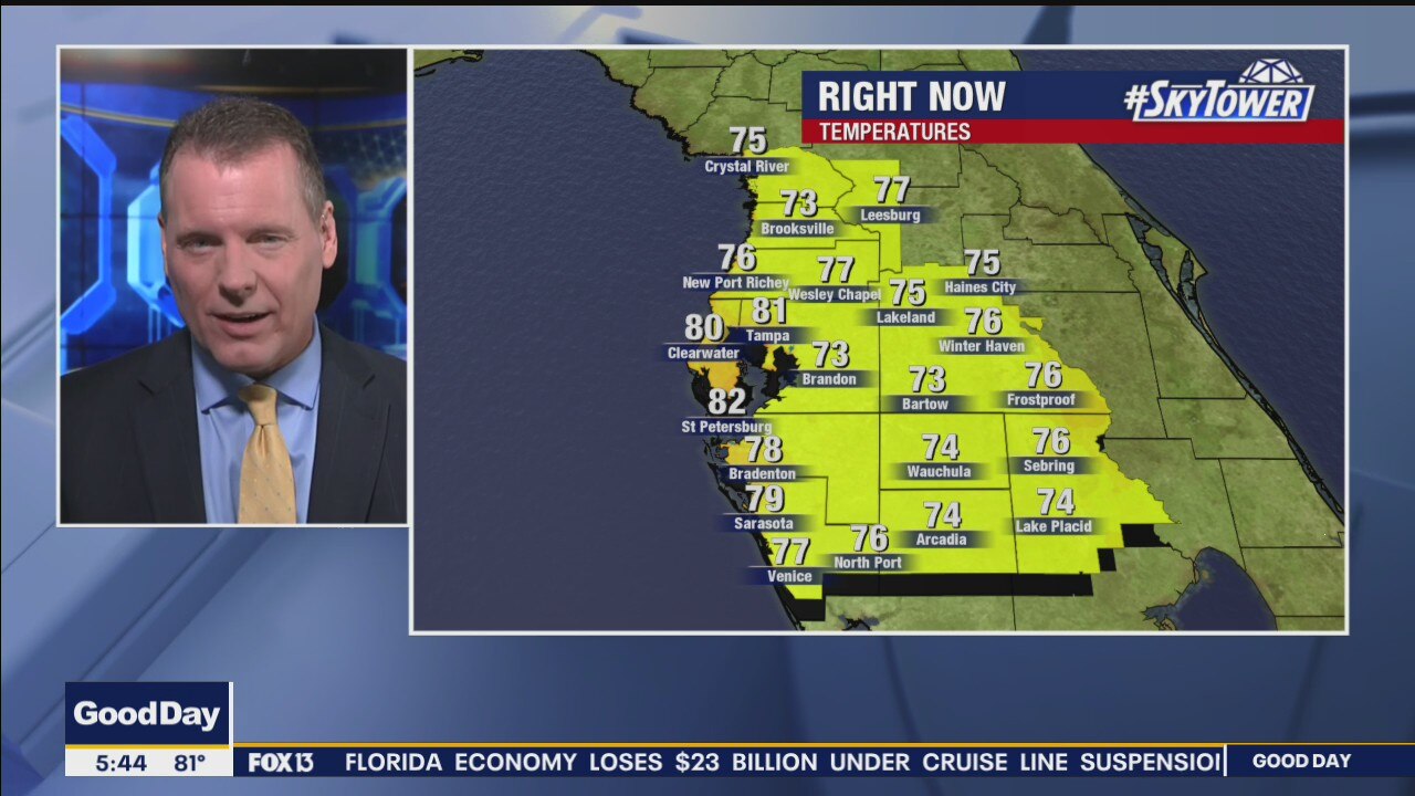 Tuesday morning forecast