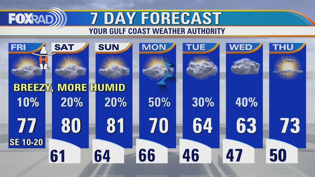 Friday afternoon weather forecast