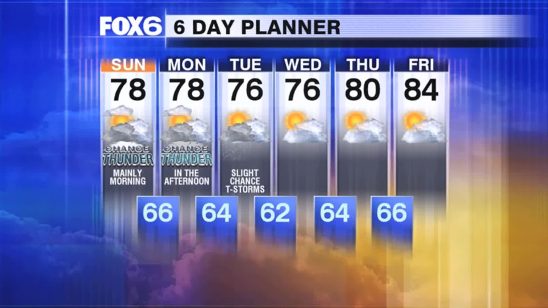Weather Webcast with Stephanie Barichello